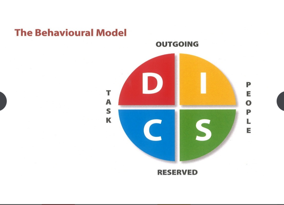 DISC Behavioral Model